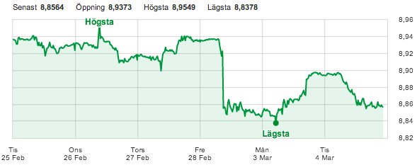 EUR_SEK | Avanza Bank.jpg EUR_SEK | Avanza Bank.jpg