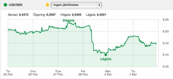 USD_SEK | Avanza Bank.jpg