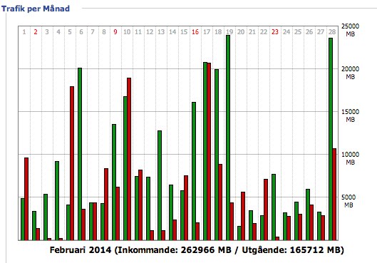 DD-WRT (build 21061) - WAN Status.jpg DD-WRT (build 21061) - WAN Status.jpg