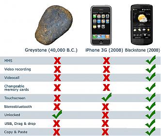 iphone_vs_stone.jpg