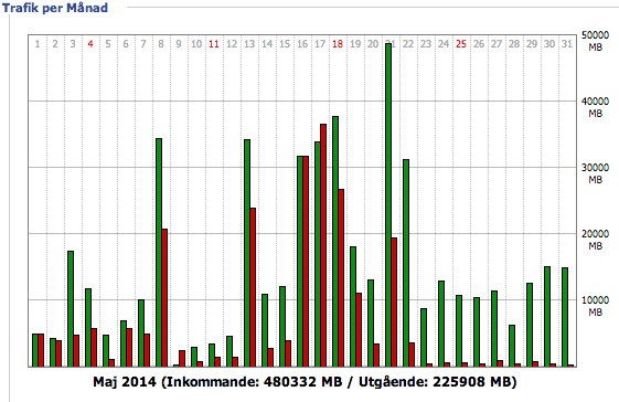 DD-WRT (build 21061) - WAN Status-1.jpg DD-WRT (build 21061) - WAN Status-1.jpg