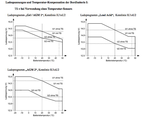 laddkurva.jpg laddkurva.jpg