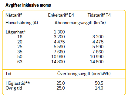 säkringar.jpg säkringar.jpg