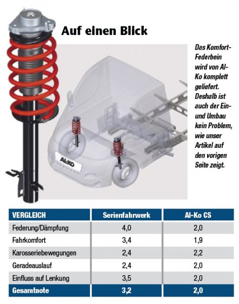 Alko_federbein_test.pdf.jpg Alko_federbein_test.pdf.jpg