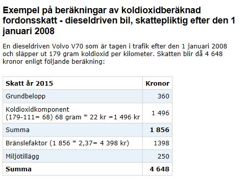 Beräkningsexempel fordonsskatt 2015.JPG