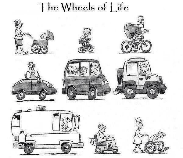 the weels of life.jpg