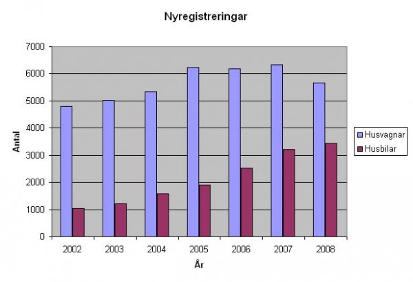 NyregStats.jpg