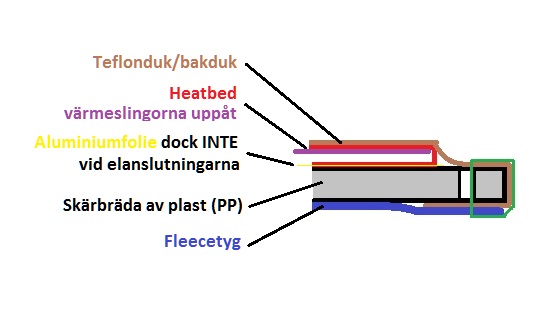 Tallriksvärmare.jpg Tallriksvärmare.jpg