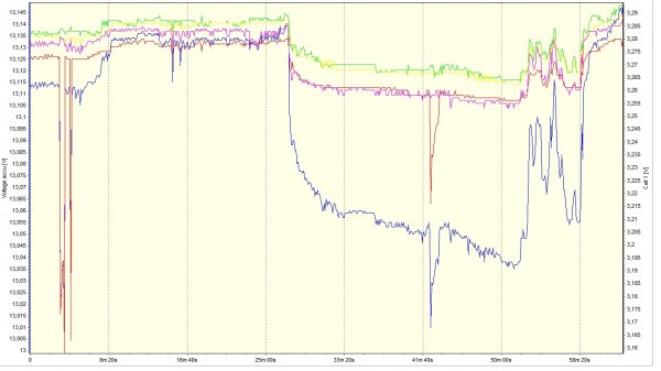 Såhär skall det se utt....första lyckad log utan problem den 28-11-2015.jpg