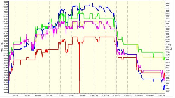 28-11-2015 log 3.jpg