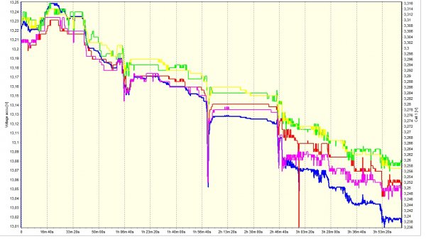Solen har gått ner.... och så även mina lifepo4 celler....jpg