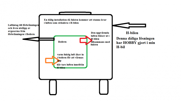 En dålig installation.png