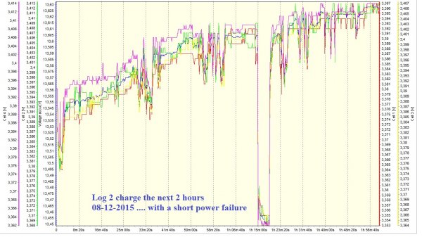 log 2 charger 08-12-2015 fullsceen.jpg