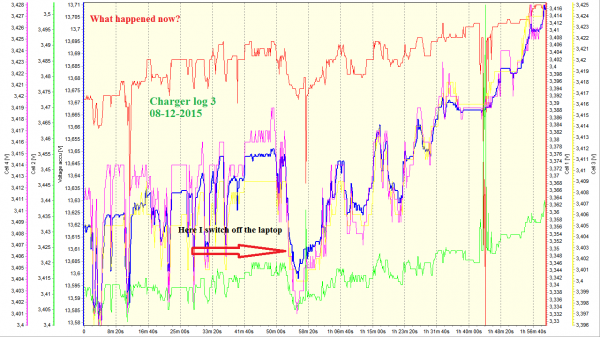 Log 3 charger fullsceen 230V  08-12-2015.png