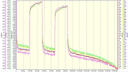 Dumping -86A total 90 min.... 09-12-2015.jpg