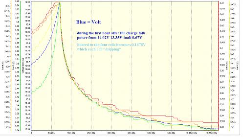Diagram volt fall 0.67v .jpg