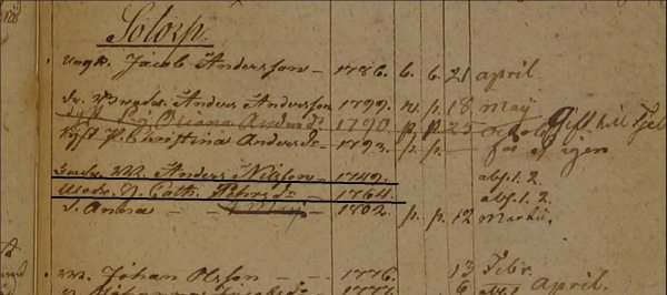 Släktforskning 1750.jpg