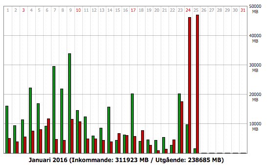 DD-WRT (build 21061) - WAN Status.jpg
