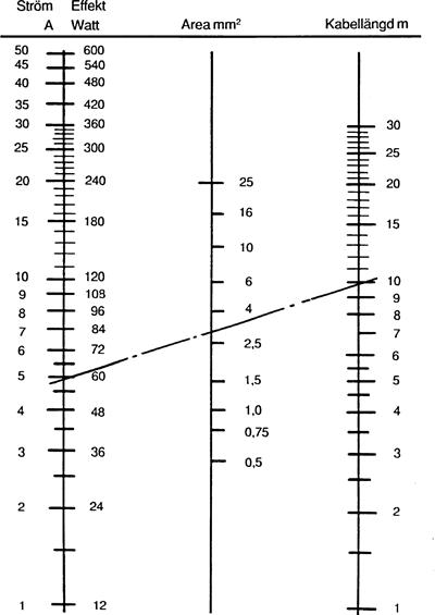 NOMOGRAM_sv.jpg