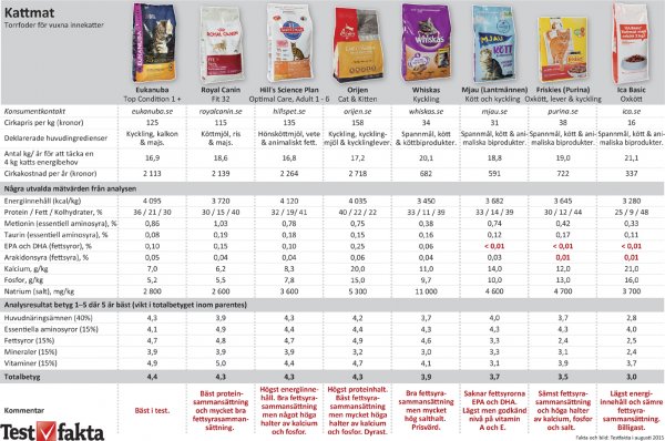 tittbild_grafik_kattfoder150819 kopiera.jpg