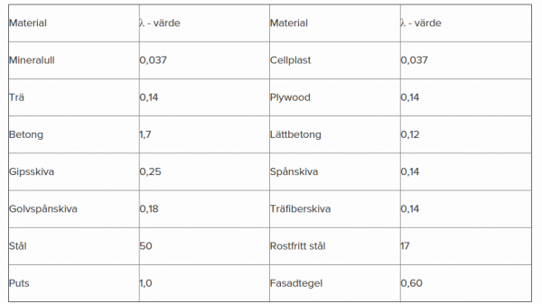 tabell.png tabell.png