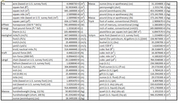 usamått.png usamått.png