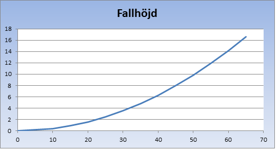 fallhöjd.png