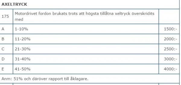 Straffskala övervikt.JPG