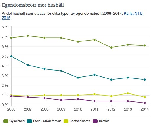 Brottsutvecklingen - Brå.jpg