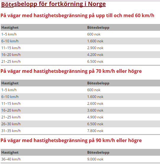 Fortkörning Norge.png