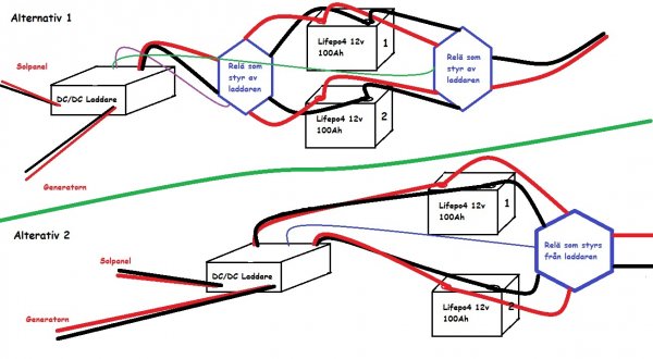 Min dröm laddning.jpg